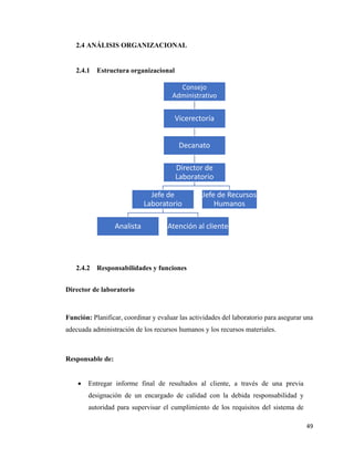 49
Consejo
Administrativo
Vicerectoría
Decanato
Director de
Laboratorio
Jefe de
Laboratorio
Analista Atención al cliente
Jefe de Recursos
Humanos
2.4 ANÁLISIS ORGANIZACIONAL
2.4.1 Estructura organizacional
2.4.2 Responsabilidades y funciones
Director de laboratorio
Función: Planificar, coordinar y evaluar las actividades del laboratorio para asegurar una
adecuada administración de los recursos humanos y los recursos materiales.
Responsable de:
• Entregar informe final de resultados al cliente, a través de una previa
designación de un encargado de calidad con la debida responsabilidad y
autoridad para supervisar el cumplimiento de los requisitos del sistema de
 