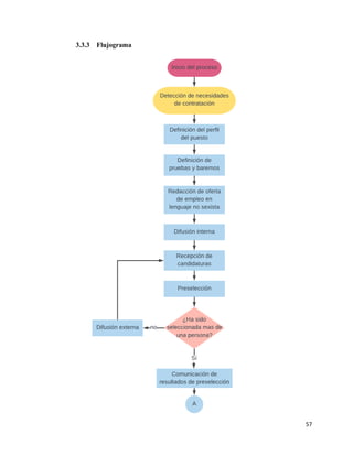 57
3.3.3 Flujograma
 
