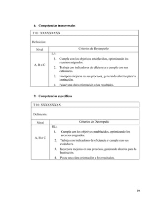 69
8. Competencias transversales
9. Competencias especificas
T 01: XXXXXXXXX
Definición:
Nivel Criterios de Desempeño
A, B o C
EJ.:
1. Cumple con los objetivos establecidos, optimizando los
recursos asignados.
2. Trabaja con indicadores de eficiencia y cumple con sus
estándares.
3. Incorpora mejoras en sus procesos, generando ahorros para la
Institución.
4. Posee una clara orientación a los resultados.
T 01: XXXXXXXXX
Definición:
Nivel Criterios de Desempeño
A, B o C
EJ.:
1. Cumple con los objetivos establecidos, optimizando los
recursos asignados.
2. Trabaja con indicadores de eficiencia y cumple con sus
estándares.
3. Incorpora mejoras en sus procesos, generando ahorros para la
Institución.
4. Posee una clara orientación a los resultados.
 