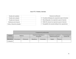 70
Anexo N°2: Pruebas y baremos
Nombre del candidato
Nombre del evaluador
Nombre de la función
Referencia de la función
Fecha y firma del evaluador
Sistema de calificación
4 = Excelente (Sobrepasa las expectativas para la función)
3 = Bien (Responde a las expectativas para la función)
2 = Débil (No alcanza las expectativas para la función)
1 = Inaceptable (Se encuentra debajo de las expectativas)
Competencias profesionales
Criterios Diploma
Experiencia hipotéticas o
inversiones
Experiencia en gestión de
equipos/de proyectos
Conocimiento de
normas ISO
Subcriterios Universitario Profesional Hipotéticas Inversiones Equipo Proyecto
Evaluación
 