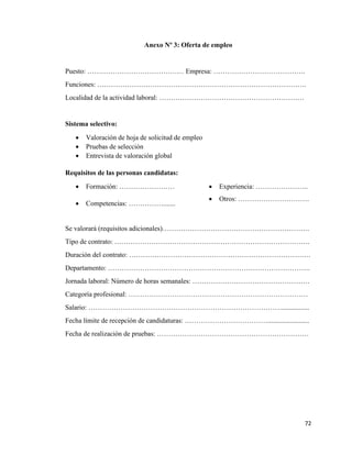 72
Anexo Nº 3: Oferta de empleo
Puesto: …………………………………… Empresa: ………………………………….
Funciones: ……………………………………………………………………………….
Localidad de la actividad laboral: ………………………………………………………
Sistema selectivo:
• Valoración de hoja de solicitud de empleo
• Pruebas de selección
• Entrevista de valoración global
Requisitos de las personas candidatas:
• Formación: ……………………
• Competencias: …………….......
• Experiencia: …………………..
• Otros: ………………………….
Se valorará (requisitos adicionales)……………………………………………………….
Tipo de contrato: ………………………………………………………………………….
Duración del contrato: …………………………………………………………………….
Departamento: …………………………………………………………………………….
Jornada laboral: Número de horas semanales: ……………………………………………
Categoría profesional: ……………………………………………………………………
Salario: …………………………………………………………………………................
Fecha límite de recepción de candidaturas: ………………………………........................
Fecha de realización de pruebas: …………………………………………………………
 