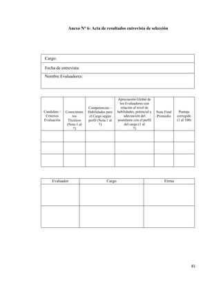 81
Anexo N° 6: Acta de resultados entrevista de selección
Candidato /
Criterios
Evaluación
Conocimien
tos
Técnicos
(Nota 1 al
7)
Competencias –
Habilidades para
el Cargo según
perfil (Nota 1 al
7)
Apreciación Global de
los Evaluadores con
relación al nivel de
habilidades, potencial y
adecuación del
postulante con el perfil
del cargo (1 al
7)
Nota Final
Promedio
Puntaje
corregido
(1 al 100)
Cargo:
Fecha de entrevista:
Nombre Evaluadores:
Evaluador Cargo Firma
 