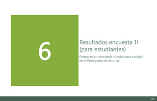 100
6
Resultados encuesta 1I
(para estudiantes)
Formarse en economía circular para trabajar
en el Principado de Asturias
Estudio del mercado laboral y las oportunidades de la economía circular en Asturias
D1 –
 