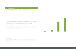 102
¿Cómo de importante crees que es la economía circular?
(Valoración del 1 al 4 siendo 1 “Nada o muy poco” y 4 “Mucho”).
El 90,91% valoraron dicha importancia con un 3 (37,66%) o un 4 (53,25%).
Solo el 1,95% de los usuarios respondieron con un 1 y el 7,14%
respondieron con un 2.
La media de dichas respuestas sitúa la importancia de la economía circular
entre los usuarios en un 3,42 sobre 4.
Fuente: Forms
Resultados Encuesta II: Formarse en economía circular en el Principado de
Asturias
2.2 Importancia
3
11
58
82
0
10
20
30
40
50
60
70
80
90
1 2 3 4
Estudio del mercado laboral y las oportunidades de la economía circular en Asturias
D1 – Informe
 