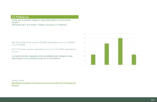 103
¿Crees que te gustaría trabajar en algo relacionado con la economía
circular?
(Valoración del 1 al 4 siendo 1 “Nada o muy poco” y 4 “Mucho”).
Más de la mitad de los usuarios (53,90%) respondieron con un 3 (38,96%)
o un 4 (14,94%).
El 31,17% de los usuarios respondieron con un 2 y el 14.94% respondieron
con un 1.
La media de dichas respuestas sitúa la preferencia por trabajar en algo
relacionado con la economía circular en un 2,54 sobre 4.
Fuente: Forms
Resultados Encuesta II: Formarse en economía circular en el Principado de
Asturias
2.3 Preferencia
23
48
60
23
0
10
20
30
40
50
60
70
1 2 3 4
Estudio del mercado laboral y las oportunidades de la economía circular en Asturias
D1 – Informe
 