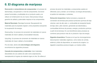 19
10/11/2023
Renovación o remanufactura de componentes: Un proceso de
desmontaje y recuperación a nivel de componentes. Se toman
piezas funcionales y reutilizables de un producto usado y se
utilizan en la fabricación de uno nuevo. Este proceso incluye
garantía de calidad y potenciales mejoras en los componentes.
Material Reciclado: Reciclaje funcional. Recuperación de
materiales para el propósito original u otros propósitos excluyendo
la recuperación de energía.
Downcycling. Un proceso de conversión de materiales en nuevos
materiales de menor calidad y funcionalidad reducida.
Upcycling. Un proceso de conversión de materiales en nuevos
materiales de mayor calidad y funcionalidad.
Por otro lado, dentro del ciclo biológico del diagrama
encontramos los siguientes procesos:
Cascada de componentes y materiales: Usar materiales
descartados de una cadena de valor como subproductos,
reemplazando el ingreso de material virgen en otra. Se refiere al
proceso de poner los materiales y componentes usados en
diferentes usos y extraer, con el tiempo, la energía almacenada y
el pedido de materiales o nutrientes.
Extracción bioquímica: Aplicar procesos y equipos de
conversión de biomasa para producir productos químicos de bajo
volumen, pero de alto valor, o, combustible de transporte líquido
de bajo valor y alto volumen, generando así electricidad y
combustibles térmicos de proceso, energía y productos químicos
a partir de la biomasa. En una biorrefinería estos procesos se
combinan para producir más de un producto o tipo de energía.
Digestión Anaeróbica: Proceso en el que los microorganismos
descomponen materiales orgánicos, como restos de comida,
estiércol y lodos de depuradora, en ausencia de oxígeno. La
digestión anaeróbica produce biogás y un residuo sólido.
Informe final proyecto Emplea Circular| Noviembre 2023
0. El diagrama de mariposa
 