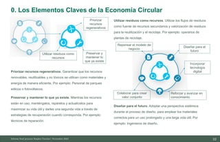 22
10/11/2023
Priorizar recursos regenerativos. Garantizar que los recursos
renovables, reutilizables y no tóxicos se utilicen como materiales y
energía de manera eficiente. Por ejemplo: Personal de parques
eólicos o fotovoltaicos.
Preservar y mantener lo que ya existe. Mientras los recursos
están en uso, manténgalos, repárelos y actualícelos para
maximizar su vida útil y darles una segunda vida a través de
estrategias de recuperación cuando corresponda. Por ejemplo:
técnicos de reparación.
Utilizar residuos como recursos. Utilizar los flujos de residuos
como fuente de recursos secundarios y valorización de residuos
para la reutilización y el reciclaje. Por ejemplo: operarios de
plantas de reciclaje.
Diseñar para el futuro. Adoptar una perspectiva sistémica
durante el proceso de diseño, para emplear los materiales
correctos para un uso prolongado y una larga vida útil. Por
ejemplo: Ingenieros de diseño.
Informe final proyecto Emplea Circular| Noviembre 2023
0. Los Elementos Claves de la Economía Circular
Priorizar
recursos
regenerativos
Preservar y
mantener lo
que ya existe
Repensar el modelo de
negocio
Diseñar para el
futuro
Colaborar para crear
valor conjunto
Incorporar
tecnología
digital
Reforzar y avanzar en
conocimiento
Utilizar residuos como
recursos
 