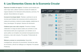 23
10/11/2023
Repensar el modelo de negocio. Considerar oportunidades para
crear mayor valor y alinear incentivos a través de modelos de
negocio basados en la interacción entre productos y servicios. Por
ejemplo: Desarrolladores de negocio.
Incorporar tecnología digital. Rastrear y optimizar el uso de
recursos para fortalecer las conexiones entre los actores de la
cadena de suministro a través de medios digitales, plataformas en
línea y tecnologías. Por ejemplo: Gestores de información.
Colaborar para crear valor conjunto. Fomentar el trabajo
colaborativo a lo largo de toda la cadena de suministro no solo
internamente dentro de la organización, sino también con el
sector público con el objetivo de aumentar la transparencia de los
procesos y crear valor conjunto. Por ejemplo: Profesionales de
compras
Reforzar y avanzar en conocimientos. Desarrollar
investigaciones, estructurar el conocimiento, fomentar las redes
de innovación y difundir los hallazgos con integridad. Por ejemplo:
Profesores.
TABLE ONE - High-level mapping of sectors into the Key Elements framework
applied
Informe final proyecto Emplea Circular| Noviembre 2023
0. Los Elementos Claves de la Economía Circular
 