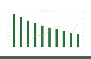 48
-1.00%
-0.90%
-0.80%
-0.70%
-0.60%
-0.50%
-0.40%
-0.30%
-0.20%
-0.10%
0.00%
970,000
980,000
990,000
1,000,000
1,010,000
1,020,000
1,030,000
1,040,000
1,050,000
1,060,000
1,070,000
2013 2014 2015 2016 2017 2018 2019 2020 2021 2022
Evolución poblacional de Asturias
Número Tasa anual
Estudio del mercado laboral y las oportunidades de la economía circular en Asturias
D1 – Informe
 