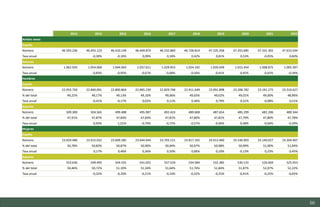 50
2013 2014 2015 2016 2017 2018 2019 2020 2021 2022
Ambos sexos
España
Número 46.593.236 46.455.123 46.410.149 46.449.874 46.532.869 46.728.814 47.105.358 47.355.685 47.331.302 47.615.034
Tasa anual -0,30% -0,10% 0,09% 0,18% 0,42% 0,81% 0,53% -0,05% 0,60%
Asturias
Número 1.062.935 1.054.060 1.044.043 1.037.011 1.029.953 1.024.192 1.020.039 1.015.454 1.008.875 1.005.397
Tasa anual -0,83% -0,95% -0,67% -0,68% -0,56% -0,41% -0,45% -0,65% -0,34%
Hombres
España
Número 22.933.750 22.840.091 22.800.864 22.805.230 22.829.748 22.911.649 23.091.898 23.208.782 23.191.275 23.310.627
% del total 49,22% 49,17% 49,13% 49,10% 49,06% 49,03% 49,02% 49,01% 49,00% 48,96%
Tasa anual -0,41% -0,17% 0,02% 0,11% 0,36% 0,79% 0,51% -0,08% 0,51%
Asturias
Número 509.300 504.565 499.488 495.987 492.424 489.608 487.654 485.299 482.206 480.344
% del total 47,91% 47,87% 47,84% 47,83% 47,81% 47,80% 47,81% 47,79% 47,80% 47,78%
Tasa anual -0,93% -1,01% -0,70% -0,72% -0,57% -0,40% -0,48% -0,64% -0,39%
Mujeres
España
Número 23.659.486 23.615.032 23.609.285 23.644.644 23.703.121 23.817.165 24.013.460 24.146.903 24.140.027 24.304.407
% del total 50,78% 50,83% 50,87% 50,90% 50,94% 50,97% 50,98% 50,99% 51,00% 51,04%
Tasa anual 0,17% 0,46% 0,36% 0,50% 0,06% 0,10% -0,13% 0,23% 0,45%
Asturias
Número 553.636 549.495 544.555 541.025 537.529 534.584 532.385 530.155 526.669 525.053
% del total 50,46% 50,72% 51,10% 51,34% 51,64% 51,76% 51,84% 51,87% 52,07% 52,22%
Tasa anual -0,32% -0,20% -0,21% -0,10% -0,32% -0,25% -0,41% -0,25% -0,05%
Estudio del mercado laboral y las oportunidades de la economía circular en Asturias
D1 – Informe
 