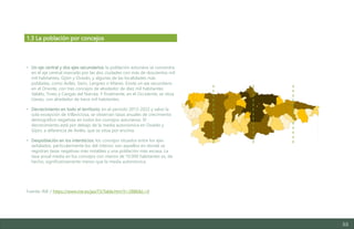 53
• Un eje central y dos ejes secundarios: la población asturiana se concentra
en el eje central marcado por las dos ciudades con más de doscientos mil
mil habitantes, Gijón y Oviedo, y algunas de las localidades más
pobladas, como Avilés, Siero, Langreo o Mieres. Existe un eje secundario
en el Oriente, con tres concejos de alrededor de diez mil habitantes:
Valdés, Tineo y Cangas del Narcea. Y finalmente, en el Occidente, se sitúa
Llanes, con alrededor de trece mil habitantes.
• Decrecimiento en todo el territorio: en el período 2013-2022 y salvo la
sola excepción de Villaviciosa, se observan tasas anuales de crecimiento
demográfico negativas en todos los concejos asturianos. El
decrecimiento está por debajo de la media autonómica en Oviedo y
Gijón, a diferencia de Avilés, que se sitúa por encima.
• Despoblación en los intersticios: los concejos situados entre los ejes
señalados, particularmente los del interior, son aquellos en donde se
registran tasas negativas más notables y una población más escasa. La
tasa anual media en los concejos con menos de 10.000 habitantes es, de
hecho, significativamente menor que la media autonómica.
Fuente: INE / https://www.ine.es/jaxiT3/Tabla.htm?t=2886&L=0
1.3 La población por concejos
Estudio del mercado laboral y las oportunidades de la economía circular en Asturias
D1 – Informe
 