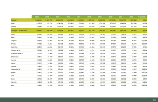 55
2013 2014 2015 2016 2017 2018 2019 2020 2021 2022 % periodo
Asturias 1.068.165 1.061.756 1.051.229 1.042.608 1.034.960 1.028.244 1.022.800 1.018.784 1.011.792 1.004.686 -5,94%
Gijón 275.274 275.735 274.290 273.422 272.365 271.843 271.780 271.717 268.896 267.706 -2,75%
Oviedo 225.089 223.765 221.870 220.567 220.301 220.020 219.686 219.910 217.552 215.167 -4,41%
Concejos < 10.000 hab. 162.358 160.334 157.674 155.315 153.100 151.214 149.397 147.787 147.706 146.825 -9,57%
Avilés 82.568 81.659 80.880 80.114 79.514 78.715 78.182 77.791 76.874 75.877 -8,10%
Siero 52.301 52.380 52.191 51.969 51.776 51.662 51.667 51.509 51.608 51.792 -0,97%
Langreo 43.070 42.403 41.738 41.199 40.529 39.984 39.420 39.183 38.683 38.262 -11,16%
Mieres 41.730 41.013 40.338 39.505 38.962 38.428 37.959 37.537 37.026 36.574 -12,36%
Castrillón 22.851 22.816 22.735 22.626 22.490 22.464 22.376 22.273 22.299 22.235 -2,70%
Corvera de A. 16.146 16.153 16.088 15.968 15.871 15.721 15.549 15.525 15.570 15.563 -3,61%
S. Martín del R.A. 17.770 17.460 17.182 16.850 16.584 16.283 16.074 15.817 15.665 15.505 -12,75%
Villaviciosa 14.971 14.820 14.690 14.642 14.455 14.430 14.439 14.470 14.869 14.984 0,09%
Llanera 14.138 14.030 13.904 13.846 13.794 13.676 13.702 13.695 13.790 13.792 -2,45%
Llanes 13.572 13.960 13.694 13.841 13.759 13.639 13.568 13.473 13.611 13.545 -0,20%
Laviana 13.892 13.791 13.582 13.402 13.236 13.087 12.977 12.882 12.754 12.584 -9,42%
Cangas del N. 13.878 13.710 13.451 13.213 12.947 12.579 12.347 12.124 11.966 11.817 -14,85%
Valdés 12.871 12.635 12.421 12.243 11.987 11.734 11.504 11.394 11.281 11.099 -13,77%
Lena 12.162 11.949 11.654 11.430 11.278 11.086 10.890 10.701 10.596 10.499 -13,67%
Gozón 10.760 10.675 10.588 10.534 10.440 10.427 10.333 10.282 10.412 10.433 -3,04%
Carreño 10.858 10.700 10.704 10.636 10.545 10.444 10.337 10.301 10.288 10.226 -5,82%
Aller 11.906 11.768 11.555 11.286 11.027 10.808 10.613 10.413 10.346 10.201 -14,32%
Estudio del mercado laboral y las oportunidades de la economía circular en Asturias
D1 – Informe
 