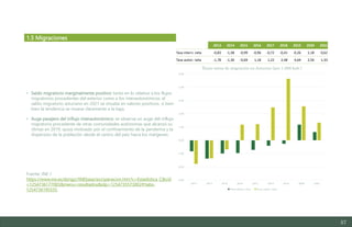 57
• Saldo migratorio marginalmente positivo: tanto en lo relativo a los flujos
migratorios procedentes del exterior como a los interautonómicos, el
saldo migratorio asturiano en 2021 se situaba en valores positivos, si bien
bien la tendencia se mueve claramente a la baja.
• Auge pasajero del influjo interautonómico: se observa un auge del influjo
migratorio procedente de otras comunidades autónomas que alcanzó su
clímax en 2019, quizá motivado por el confinamiento de la pandemia y la
dispersión de la población desde el centro del país hacia los márgenes.
Fuente: INE /
https://www.ine.es/dyngs//INEbase/es/operacion.htm?c=Estadistica_C&cid
=1254736177003&menu=resultados&idp=1254735573002#!tabs-
1254736195555
1.5 Migraciones
2013 2014 2015 2016 2017 2018 2019 2020 2021
Tasa intern. neta -0,83 -1,38 -0,99 -0,96 -0,72 -0,41 -0,26 1,18 0,62
Tasa auton. neta -1,78 -1,36 -0,69 1,18 1,22 2,48 4,64 2,56 1,33
-3.00
-2.00
-1.00
0.00
1.00
2.00
3.00
4.00
5.00
2013 2014 2015 2016 2017 2018 2019 2020 2021
Tasas netas de migración en Asturias (por 1.000 hab.)
Tasa intern. neta Tasa auton. neta
Estudio del mercado laboral y las oportunidades de la economía circular en Asturias
D1 – Informe
 