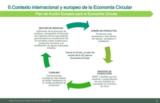 6
10/11/2023
DISEÑO DE PRODUCTOS
Productos más
duraderos o más fáciles
de reparar, actualizar o
reelaborar.
PROCESO DE
PRODUCCIÓN
BREF y facilitar que los
residuos o subproductos
de una industria se
conviertan en insumos
de otras
CONSUMO
Declaraciones
ecológicas más fiables,
se están trabajando en
la “huella ambiental de
productos”
GESTIÓN DE RESIDUOS.
Aplicación de la jerarquía de
residuos, impulsando el mercado
de materias primas secundarias
garantizando el cumplimiento de
la normativa sobre sustancias y
productos químicos y la
reutilización de aguas residuales
tratadas
Cerrar el círculo: un plan de
acción de la UE para la
Economía Circular
Informe final proyecto Emplea Circular| Noviembre 2023
0.Contexto internacional y europeo de la Economía Circular
Plan de Acción Europeo para la Economía Circular
 