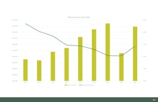 60
1.80%
1.85%
1.90%
1.95%
2.00%
2.05%
19,000,000
19,500,000
20,000,000
20,500,000
21,000,000
21,500,000
22,000,000
22,500,000
23,000,000
23,500,000
24,000,000
2013 2014 2015 2016 2017 2018 2019 2020 2021
PIB de Asturias 2013-2021
Valor (miles de €) Estructura porcentual
Estudio del mercado laboral y las oportunidades de la economía circular en Asturias
D1 – Informe
 