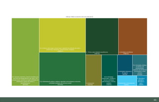 65
Estudio del mercado laboral y las oportunidades de la economía circular en Asturias
D1 – Informe
 