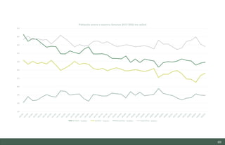 69
170
180
190
200
210
220
230
240
250
260
270
Población activa e inactiva Asturias 2013-2022 (en miles)
ACTIVA - hombres ACTIVA - mujeres INACTIVA - hombres INACTIVA - mujeres
Estudio del mercado laboral y las oportunidades de la economía circular en Asturias
D1 – Informe
 