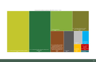 74
Estudio del mercado laboral y las oportunidades de la economía circular en Asturias
D1 – Informe
 