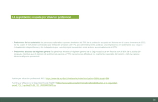 78
• Predominio de los asalariados: las personas asalariadas suponen alrededor del 70% de la población ocupada en Asturias en el cuarto trimestre de 2022,
de los cuales el 53% están contratados por entidades privadas y el 17%, por administraciones públicas. Los empresarios sin asalariados a su cargo o
trabajadores independientes y los trabajadores por cuenta propia representan, entre ambos, aproximadamente el 25%.
• Predominio absoluto del régimen general: las personas afiliadas al régimen general de la Seguridad Social en Asturias son el 80% de la población
ocupada, mientras que el régimen de autónomos supone un 19%. Las personas afiliadas a los regímenes especiales del carbón y del mar apenas
alcanzan el punto porcentual.
Fuente por situación profesional: INE / https://www.ine.es/dynt3/inebase/es/index.htm?padre=990&capsel=994
Fuente por afiliación a la Seguridad Social: SADEI / https://www.sadei.es/sadei/mercado-laboral/afiliacion-a-la-seguridad-
social_175_1_ap.html?f=99__02__06$$99020602.px
3.4 La población ocupada por situación profesional
Estudio del mercado laboral y las oportunidades de la economía circular en Asturias
D1 – Informe
 