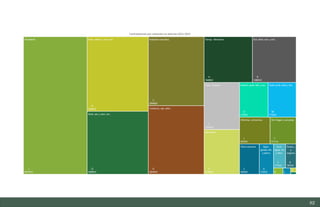 82
Estudio del mercado laboral y las oportunidades de la economía circular en Asturias
D1 – Informe
 