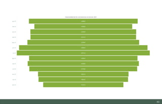 83
Estudio del mercado laboral y las oportunidades de la economía circular en Asturias
D1 – Informe
 