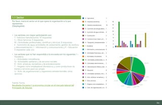94
Por favor, marca el sector en el que opera la organización a la que
representas.
(Desplegable).
• Los sectores con mayor participación son:
C- Industria manufacturera: 16 respuestas.
S – Otros Servicios: 9 respuestas.
M – Actividades profesionales, científicas y técnicas: 8 respuestas.
E - Suministro de agua, actividades de saneamiento, gestión de residuos
y descontaminación, J - Información y comunicaciones y P – Educación:
4 respuestas cada uno.
• Los sectores que no han respondido a la encuesta son los siguientes: I –
Hostelería
L – Actividades inmobiliarias
Q - Actividades sanitarias y de servicios sociales
R - Activ. artísticas, recreativas y de entretenimiento
T - Hogares como empleadores domésticos y como productores de
bienes y servicios para uso propio
U - Activ. de organizaciones y organismos extraterritoriales; otros
servicios.
Fuente: Forms
Resultados Encuesta I: La economía circular en el mercado laboral del
Principado de Asturias
1.1 Sector
1.67% 1.67%
26.67%
1.67%
6.67%
5.00%
3.33%
1.67%
6.67%
3.33%
13.33%
3.33%
3.33%
6.67%
15.00%
Estudio del mercado laboral y las oportunidades de la economía circular en Asturias
D1 – Informe
 
