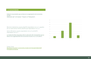 95
Evalúa el conocimiento que se tiene en la organización de la economía
circular.
(Valoración del 1 al 4 siendo 1 “Escaso” y 4 “Exhaustivo”).
Más de la mitad de los usuarios (56,67%) respondieron con un 3, seguidos
por un cuarto de los mismos (26,67%) que respondieron con un 2.
Solo el 10% de los usuarios respondieron con un 4 y el 6,67%
respondieron con un 1.
La media de dichas respuestas sitúa la valoración del conocimiento que se
tiene en las organizaciones de la economía circular en un 2,70 sobre 4.
Fuente: Forms
Resultados Encuesta I: La economía circular en el mercado laboral del
Principado de Asturias
1.2 Conocimiento
4
16
34
6
0
5
10
15
20
25
30
35
40
1 2 3 4
Estudio del mercado laboral y las oportunidades de la economía circular en Asturias
D1 – Informe
 