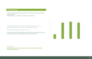 96
Indica la importancia que la economía circular tiene en las operaciones de
la organización.
(Valoración del 1 al 4 siendo 1 “Mínima” y 4 “Máxima”).
La mayoría de los usuarios valoraron esta importancia con 2, 3, o 4,
destacando la valoración 3 por solo una respuesta (31,67%).
Solo 5 usuarios (8,33%) respondieron con un 1.
La media de dichas respuestas sitúa la importancia de la economía circular
en las operaciones de las organizaciones en un 2,83 sobre 4.
Fuente: Forms
Resultados Encuesta I: La economía circular en el mercado laboral del
Principado de Asturias
1.3 Importancia
5
18
19
18
0
2
4
6
8
10
12
14
16
18
20
1 2 3 4
Estudio del mercado laboral y las oportunidades de la economía circular en Asturias
D1 – Informe
 
