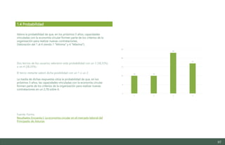 97
Valora la probabilidad de que, en los próximos 5 años, capacidades
vinculadas con la economía circular formen parte de los criterios de la
organización para realizar nuevas contrataciones.
(Valoración del 1 al 4 siendo 1 “Mínima” y 4 “Máxima”).
Dos tercios de los usuarios valoraron esta probabilidad con un 3 (38,33%)
o un 4 (28,33%).
El tercio restante valoró dicha posibilidad con un 1 o un 2.
La media de dichas respuestas sitúa la probabilidad de que, en los
próximos 5 años, las capacidades vinculadas con la economía circular
formen parte de los criterios de la organización para realizar nuevas
contrataciones en un 2,78 sobre 4.
Fuente: Forms
Resultados Encuesta I: La economía circular en el mercado laboral del
Principado de Asturias
1.4 Probabilidad
10 10
23
17
0
5
10
15
20
25
1 2 3 4
Estudio del mercado laboral y las oportunidades de la economía circular en Asturias
D1 – Informe
 
