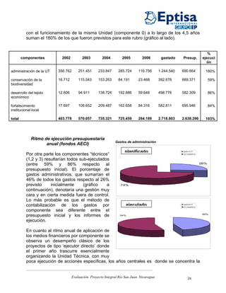 con el funcionamiento de la misma Unidad (componente 0) a lo largo de los 4,5 años
          suman el 180% de los que fueron previstos para este rubro (gráfico al lado).


                                                                                                                              %
        componentes         2002         2003         2004         2005         2006        gastado    Presup.             ejecuci
                                                                                                                             ón

administración de la UT   356.762      251.451      233.847     285.724      116.756       1.244.540   690.664              180%

conservación de la        16.712       115.043      153.263     84.191       23.468        392.676     669.371                  59%
biodiversidad

desarrollo del tejido     12.606       94.911       138.724     192.886      59.648        498.776     582.309                  86%
económico

fortalecimiento           17.697       108.652      209.487     162.658      84.316        582.811     695.946                  84%
institucional local

total                     403.778      570.057      735.321     725.459      284.189       2.718.803   2.638.290            103%




             Ritmo de ejecución presupuestaria
                                                              Gastos de administración
                    anual (fondos AECI)
                                                                    planificado                        gast os UT

          Por otra parte los componentes “técnicos“                                                    ot r os gast os



          (1,2 y 3) resultarían todos sub-ejecutados
          (entre 59% y 86% respecto al                                                                                    26%

          presupuesto inicial). El porcentaje de
          gastos administrativos, que sumarían el
          46% de todos los gastos respecto al 26%
          previsto     inicialmente     (gráfico   a              74%
          continuación), denotaría una gestión muy
          cara y en cierta medida fuera de control.
          Lo más probable es que el método de
          contabilización de los gastos por                          ejecutado                          gast os UT
                                                                                                        ot r os gast os


          componente sea diferente entre el
                                                                                                                           46%
          presupuesto inicial y los informes de                  54%

          ejecución.

          En cuanto al ritmo anual de aplicación de
          los medios financieros por componente se
          observa un desempeño clásico de los
          proyectos de tipo ‘ejecutor directo’ donde
          el primer año trascurre esencialmente
          organizando la Unidad Técnica, con muy
          poca ejecución de acciones específicas, los años centrales es donde se concentra la


                                   Evaluación. Proyecto Integral Río San Juan. Nicaragua                    26
 