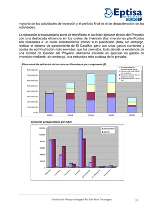 mayoría de las actividades de inversión y el período final es el de desaceleración de las
actividades.

La ejecución presupuestaria pone de manifiesto el carácter ejecutor directo del Proyecto
con una destacada eficiencia en los costes de inversión (las inversiones planificadas
son realizadas a un coste sensiblemente inferior a lo planificado (falta, sin embargo,
realizar el sistema de saneamiento de El Castillo) pero con unos gastos corrientes y
costes de administración más elevados que los previstos. Esto denota la existencia de
una Unidad de Gestión del Proyecto altamente eficiente en ejecutar los gastos de
inversión mediante, sin embargo, una estructura más costosa de lo previsto.

 Ritmo anual de aplicación de los recursos financieros por componente (€)
                                                                                                                                                    f ortalecimiento
     800.000,00                                                                                                                                     institucional local
                                                                                                                                                    desarrollo del tejido
                                                                                                                                                    económico
     700.000,00                                                                                                                                     conservación de la
                                                                                                                                                    biodiversidad
                                                                                                                                                    administración de la
     600.000,00                                                                                                                                     UT


     500.000,00


     400.000,00


     300.000,00


     200.000,00


     100.000,00


           0,00
                             2002                                    2003                                2004                                2005            2006


         Ejecución presupuestaria por rubro

                  1200000                                                                                                             presupuesto
                                                                                                                                      gastos
                  1000000


                  800000


                  600000


                  400000


                  200000


                       0
                                     al                    te
                                                             s             ón            n                  ón                   ón            os
                                   on                    en          ac
                                                                       i
                                                                                    rs
                                                                                      ió                  ci                   ci            st
                              rs                    ri                                                 tra                   ua            vi
                            Pe                   or                rm             ve                 is                    al            re
                                             C                   Fo             In                 in                    Ev
                                                                                                                                        p
                                                                                               m                     y                Im
                                                                                             Ad                  D




                                          Evaluación. Proyecto Integral Río San Juan. Nicaragua                                                                     27
 