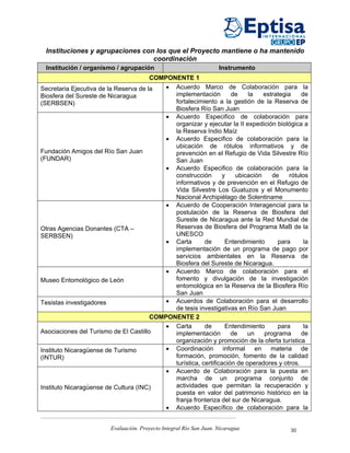 Instituciones y agrupaciones con los que el Proyecto mantiene o ha mantenido
                                 coordinación
 Institución / organismo / agrupación                                Instrumento
                                       COMPONENTE 1
Secretaria Ejecutiva de la Reserva de la   • Acuerdo Marco de Colaboración para la
Biosfera del Sureste de Nicaragua            implementación         de    la   estrategia     de
(SERBSEN)                                    fortalecimiento a la gestión de la Reserva de
                                             Biosfera Río San Juan
                                           • Acuerdo Especifico de colaboración para
                                             organizar y ejecutar la II expedición biológica a
                                             la Reserva Indio Maíz
                                           • Acuerdo Especifico de colaboración para la
                                             ubicación de rótulos informativos y de
Fundación Amigos del Río San Juan            prevención en el Refugio de Vida Silvestre Río
(FUNDAR)                                     San Juan
                                           • Acuerdo Especifico de colaboración para la
                                             construcción        y   ubicación    de     rótulos
                                             informativos y de prevención en el Refugio de
                                             Vida Silvestre Los Guatuzos y el Monumento
                                             Nacional Archipiélago de Solentiname
                                           • Acuerdo de Cooperación Interagencial para la
                                             postulación de la Reserva de Biosfera del
                                             Sureste de Nicaragua ante la Red Mundial de
Otras Agencias Donantes (CTA –               Reservas de Biosfera del Programa MaB de la
SERBSEN)                                     UNESCO
                                           • Carta       de       Entendimiento     para       la
                                             implementación de un programa de pago por
                                             servicios ambientales en la Reserva de
                                             Biosfera del Sureste de Nicaragua.
                                           • Acuerdo Marco de colaboración para el
Museo Entomológico de León                   fomento y divulgación de la investigación
                                             entomológica en la Reserva de la Biosfera Río
                                             San Juan
Tesistas investigadores                    • Acuerdos de Colaboración para el desarrollo
                                             de tesis investigativas en Río San Juan
                                       COMPONENTE 2
                                           • Carta       de       Entendimiento     para       la
Asociaciones del Turismo de El Castillo      implementación         de    un   programa       de
                                             organización y promoción de la oferta turística
Instituto Nicaragüense de Turismo          • Coordinación informal en materia de
(INTUR)                                      formación, promoción, fomento de la calidad
                                             turística, certificación de operadores y otros.
                                           • Acuerdo de Colaboración para la puesta en
                                             marcha de un programa conjunto de
Instituto Nicaragüense de Cultura (INC)      actividades que permitan la recuperación y
                                             puesta en valor del patrimonio histórico en la
                                             franja fronteriza del sur de Nicaragua.
                                           • Acuerdo Específico de colaboración para la


                         Evaluación. Proyecto Integral Río San Juan. Nicaragua            30
 