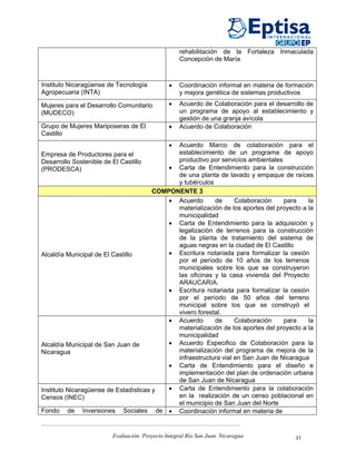 rehabilitación de la Fortaleza Inmaculada
                                                   Concepción de María



Instituto Nicaragüense de Tecnología          •    Coordinación informal en materia de formación
Agropecuaria (INTA)                                y mejora genética de sistemas productivos

Mujeres para el Desarrollo Comunitario        •    Acuerdo de Colaboración para el desarrollo de
(MUDECO)                                           un programa de apoyo al establecimiento y
                                                   gestión de una granja avícola
Grupo de Mujeres Mariposeras de El            •    Acuerdo de Colaboración
Castillo
                                              •
                                             Acuerdo Marco de colaboración para el
Empresa de Productores para el               establecimiento de un programa de apoyo
Desarrollo Sostenible de El Castillo         productivo por servicios ambientales
(PRODESCA)                                 • Carta de Entendimiento para la construcción
                                             de una planta de lavado y empaque de raíces
                                             y tubérculos
                                       COMPONENTE 3
                                           • Acuerdo      de      Colaboración    para     la
                                             materialización de los aportes del proyecto a la
                                             municipalidad
                                           • Carta de Entendimiento para la adquisición y
                                             legalización de terrenos para la construcción
                                             de la planta de tratamiento del sistema de
                                             aguas negras en la ciudad de El Castillo
Alcaldía Municipal de El Castillo          • Escritura notariada para formalizar la cesión
                                             por el período de 10 años de los terrenos
                                             municipales sobre los que se construyeron
                                             las oficinas y la casa vivienda del Proyecto
                                             ARAUCARIA.
                                           • Escritura notariada para formalizar la cesión
                                             por el período de 50 años del terreno
                                             municipal sobre los que se construyó el
                                             vivero forestal.
                                           • Acuerdo      de      Colaboración    para     la
                                             materialización de los aportes del proyecto a la
                                             municipalidad
Alcaldía Municipal de San Juan de          • Acuerdo Especifico de Colaboración para la
Nicaragua                                    materialización del programa de mejora de la
                                             infraestructura vial en San Juan de Nicaragua
                                           • Carta de Entendimiento para el diseño e
                                             implementación del plan de ordenación urbana
                                             de San Juan de Nicaragua
Instituto Nicaragüense de Estadísticas y   • Carta de Entendimiento para la colaboración
Censos (INEC)                                en la realización de un censo poblacional en
                                             el municipio de San Juan del Norte
Fondo de Inversiones Sociales de • Coordinación informal en materia de


                        Evaluación. Proyecto Integral Río San Juan. Nicaragua             31
 