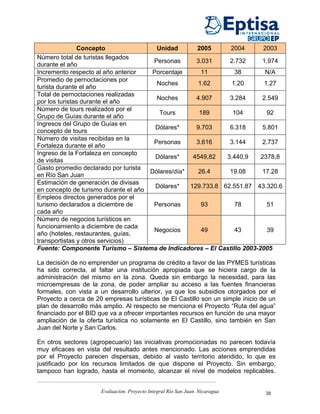 Concepto                Unidad       2005      2004      2003
Número total de turistas llegados
                                       Personas      3.031     2.732     1.974
durante el año
Incremento respecto al año anterior   Porcentaje       11        38       N/A
Promedio de pernoctaciones por
                                        Noches       1.62       1.20      1.27
turista durante el año
Total de pernoctaciones realizadas
                                        Noches       4.907     3.284     2.549
por los turistas durante el año
Número de tours realizados por el
                                         Tours        189       104        92
Grupo de Guías durante el año
Ingresos del Grupo de Guías en
                                       Dólares*      9.703     6.318    5.801
concepto de tours
Número de visitas recibidas en la
                                       Personas      3.616     3.144    2.737
Fortaleza durante el año
Ingreso de la Fortaleza en concepto
                                       Dólares*     4549,82   3.440,9   2378,8
de visitas
Gasto promedio declarado por turista
                                      Dólares/día*   26.4      19.08     17.28
en Río San Juan
Estimación de generación de divisas
                                       Dólares*    129.733.8 62.551.87 43.320.6
en concepto de turismo durante el año
Empleos directos generados por el
turismo declarados a diciembre de      Personas        93        78        51
cada año
Número de negocios turísticos en
funcionamiento a diciembre de cada
                                       Negocios        49        43        39
año (hoteles, restaurantes, guías,
transportistas y otros servicios)
Fuente: Componente Turismo – Sistema de Indicadores – El Castillo 2003-2005

La decisión de no emprender un programa de crédito a favor de las PYMES turísticas
ha sido correcta, al faltar una institución apropiada que se hiciera cargo de la
administración del mismo en la zona. Queda sin embargo la necesidad, para las
microempresas de la zona, de poder ampliar su acceso a las fuentes financieras
formales, con vista a un desarrollo ulterior, ya que los subsidios otorgados por el
Proyecto a cerca de 20 empresas turísticas de El Castillo son un simple inicio de un
plan de desarrollo más amplio. Al respecto se menciona el Proyecto “Ruta del agua”
financiado por el BID que va a ofrecer importantes recursos en función de una mayor
ampliación de la oferta turística no solamente en El Castillo, sino también en San
Juan del Norte y San Carlos.

En otros sectores (agropecuario) las iniciativas promocionadas no parecen todavía
muy eficaces en vista del resultado antes mencionado. Las acciones emprendidas
por el Proyecto parecen dispersas, debido al vasto territorio atendido, lo que es
justificado por los recursos limitados de que dispone el Proyecto. Sin embargo,
tampoco han logrado, hasta el momento, alcanzar el nivel de modelos replicables.


                      Evaluación. Proyecto Integral Río San Juan. Nicaragua     38
 