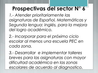 Prospectivas del sector N° 6
1.- Atender prioritariamente las
asignaturas de Español, Matemáticas y
Segunda lengua: Inglés, para la mejora
del logro académico.
2.- Incorporar para el próximo ciclo
escolar al menos una escuela PEC en
cada zona.
3.- Desarrollar e implementar talleres
breves para las asignaturas con mayor
dificultad académica en las zonas
escolares de acuerdo al diagnostico.
 