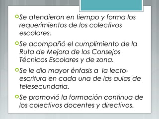Se atendieron en tiempo y forma los
requerimientos de los colectivos
escolares.
Se acompañó el cumplimiento de la
Ruta de Mejora de los Consejos
Técnicos Escolares y de zona.
Se le dio mayor énfasis a la lecto-
escritura en cada una de las aulas de
telesecundaria.
Se promovió la formación continua de
los colectivos docentes y directivos.
 