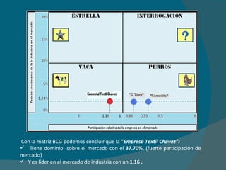 Con la matriz BCG podemos concluir que la “ Empresa Textil Chávez”: Tiene dominio  sobre el mercado con el  37.70% , (fuerte participación de mercado)  Y es líder en el mercado de industria con un  1.16 . 