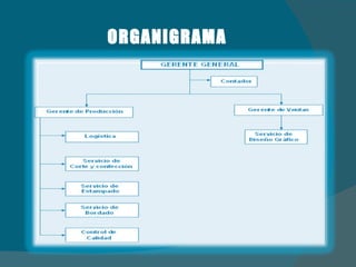 ORGANIGRAMA 