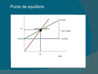 Punto de equilibrio 