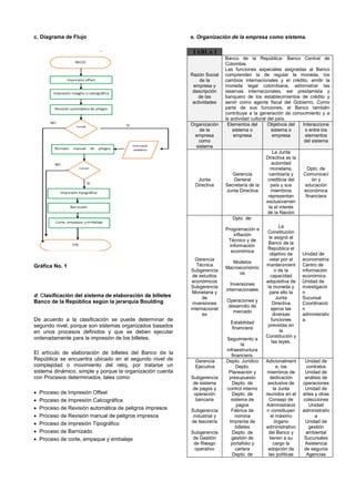 c. Diagrama de Flujo
Gráfica No. 1
d. Clasificación del sistema de elaboración de billetes
Banco de la República según la jerarquía Boulding
De acuerdo a la clasificación se puede determinar de
segundo nivel, porque son sistemas organizados basados
en unos procesos definidos y que se deben ejecutar
ordenadamente para la impresión de los billetes.
El artículo de elaboración de billetes del Banco de la
República se encuentra ubicado en el segundo nivel de
complejidad o movimiento del reloj, por tratarse un
sistema dinámico, simple y porque la organización cuenta
con Procesos determinados, tales como:
 Proceso de Impresión Offset
 Proceso de Impresión Calcográfica
 Proceso de Revisión automática de peligros impresos
 Proceso de Revisión manual de peligros impresos
 Proceso de impresión Tipográfico
 Proceso de Barnizado
 Proceso de corte, empaque y embalaje
e. Organización de la empresa como sistema.
TABLA I
Razón Social
de la
empresa y
descripción
de las
actividades
Banco de la República- Banco Central de
Colombia.
Las funciones especiales asignadas al Banco
comprenden la de regular la moneda, los
cambios internacionales y el crédito, emitir la
moneda legal colombiana, administrar las
reservas internacionales, ser prestamista y
banquero de los establecimientos de crédito y
servir como agente fiscal del Gobierno. Como
parte de sus funciones, el Banco también
contribuye a la generación de conocimiento y a
la actividad cultural del país.
Organización
de la
empresa
como
sistema
Elementos del
sistema o
empresa
Objetivos del
sistema o
empresa
Interaccione
s entre los
elementos
del sistema
Junta
Directiva
Gerencia
General
Secretaría de la
Junta Directiva
La Junta
Directiva es la
autoridad
monetaria,
cambiaria y
crediticia del
país y sus
miembros
representan
exclusivamen
te el interés
de la Nación
Dpto. de
Comunicaci
ón y
educación
económica
financiera
Gerencia
Técnica
Subgerencia
de estudios
económicos
Subgerencia
Monetaria y
de
inversiones
internacional
es
Dpto. de:
Programación e
inflación
Técnico y de
información
económica
Modelos
Macroeconómic
os
Inversiones
internacionales
Operaciones y
desarrollo de
mercado
Estabilidad
financiera
Seguimiento a
la
infraestructura
financiera.
La
Constitución
le asignó al
Banco de la
República el
objetivo de
velar por el
mantenimient
o de la
capacidad
adquisitiva de
la moneda y
para ello la
Junta
Directiva
ejerce las
diversas
funciones
previstas en
la
Constitución y
las leyes.
Unidad de
econometría
Centro de
información
económica
Unidad de
investigació
n
Sucursal
Coordinació
n
administrativ
a.
Gerencia
Ejecutiva
Subgerencia
de sistema
de pagos y
operación
bancaria
Subgerencia
industrial y
de tesorería
Subgerencia
de Gestión
de Riesgo
operativo
Depto. Jurídico
Depto.
Planeación y
presupuesto
Depto. de
control interno
Depto. de
sistema de
pagos
Fábrica de
nomina
Imprenta de
billetes
Depto. de
gestión de
portafolio y
cartera
Depto. de
Adicionalment
e, los
miembros de
dedicación
exclusiva de
la Junta
reunidos en el
Consejo de
Administració
n constituyen
el máximo
órgano
administrativo
del Banco y
tienen a su
cargo la
adopción de
las políticas
Unidad de
contratos
Unidad de
análisis de
operaciones
Unidad de
artes y otras
colecciones
Unidad
administrativ
a
Unidad de
gestión
ambiental
Sucursales
Asistencia
de seguros
Agencias
 