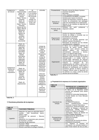 Subgerencia
de Cultural
cambios
internacionales
Depto. de
Fiduciaria y
valores
Depto. Técnico
industrial
Depto. de
Tesorería
Depto. Técnico
Industrial
Museo del Oro
Depto. Red de
Bibliotecas
Depto. de
Gestión de
Riesgo y
procesos
Depto. de
Gestión
documental
de
administració
n y la correcta
ejecución de
las funciones
de esta
entidad, de
acuerdo con
la ley y los
Estatutos.
culturales
Subgerencia
General de
servicios
corporativos
Depto. de
protección y
seguridad
Depto. De
Tecnología
informática
Depto. de
Gestión
Informática
Depto. de
Seguridad
informática
Depto. de
Servicios
Administrativos
Depto. de
Infraestructura
Depto. de
Servicios
Gestión
Humana
Depto. de
Contaduría
Depto. de
adquisiciones
Unidad de
Gestión de
Salud
Unidad de
control
Disciplinario
Interno
Unidad de
soporte y
continuidad
informática
Unidad de
Seguridad
Electrónica
Dirección
General de
tecnología
Dirección
General de
Gestión
humana
Dirección
General de
Logística e
Infraestructu
ra
Dirección
General de
Servicios
Financieros
Tabla No. 3
f. Funciones primarias de la empresa
TABLA II
TEMAS FUNCIONES PRIMARIAS
Ingestión
Obtención de papel de seguridad blanco,
mantilla, tinta fluorescente, barniz,
plástico, cajas.
Contratación de personal – Recurso
Humano
Adquisición de maquinaria para procesos
de impresión y revisión.
Cámaras de alta resolución
Impresión Offset
Impresión intaglio o calcográfica
Revisión automática de pliegos impresos
Procesamiento Revisión manual de pliegos impresos
Impresión tipográfica
Barnizado
Corte, empaque y embalaje.
Reacción al
ambiente
La actualización de billetes y monedas
Cambios para mejorar el producto
Cambio de maquinaria y equipo de oficina
Cambio de proveedores que satisfagan
mejor las necesidades de la organización
Mejoras en las medidas de seguridad del
papel moneda.
Provisión de las
partes
Cambios por perfil profesional y
asignación salarial.
Regeneración
de las partes
Cambio de máquinas obsoletas
Cambio de billetes o monedas que se
encuentran en mal estado.
Capacitación al personal
Reemplazo de aquellas personas que
obtienen pensión de jubilación
Reemplazo de personal que fue retirado
voluntariamente u obligatorio.
Organización
El Banco de la República ejercerá las
funciones de banca central. Estará
organizado como persona jurídica de
derecho público, con autonomía
administrativa, patrimonial y técnica,
sujeto a un régimen legal propio.
Serán funciones básicas del Banco de la
República: regular la moneda, los cambios
internacionales y el crédito; emitir la
moneda legal; administrar las reservas
internacionales; ser prestamista de Última
instancia y banquero de los
establecimientos de crédito; y servir como
agente fiscal del gobierno. Todas ellas se
ejercerán en coordinación con la política
económica general. El Banco rendirá al
Congreso informe sobre la ejecución de
las políticas a su cargo y sobre los demás
asuntos que se le soliciten.
Tabla No. 4
g. Propiedad de la empresa en el contexto organizativo
TABLA III
TEMAS PROPIEDAD DE LA EMPRESA EN
EL CONTEXTO ORGANIZATIVO
Importación de
energía
El Banco de la República recibe
insumos del ambiente como Sector
Financiero:
•Comité de Continuidad Asobancaria
•Comité Gestión de Crisis Mercado
de Valores
•Gobierno
•Integración con
SFC/MHCP/Presidencia
•Mesa Infraestructuras Críticas
(Comando Conjunto Cibernético)
•Organismos Gubernamentales para
Gestión de Riesgos y Atención de
Emergencias: FOPAE, Bomberos,
Policía, Of. Gestión de Riesgos
•Actividades: Planes de Gestión de
Crisis, Pruebas Sectoriales
Procesamiento y
obtención del
resultado
Exposiciones de obras de arte
Fábrica de monedas
Infraestructura
Adquisiciones de insumos de oficina
Contratación de personal
Con respecto al proceso de
contratación, los contratos tendrán un
plazo inicial máximo de dos (2) años,
 