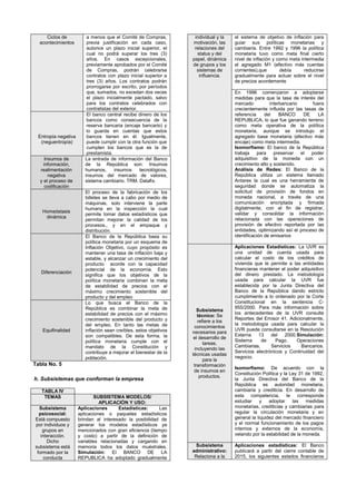 Ciclos de
acontecimientos
a menos que el Comité de Compras,
previa justificación en cada caso,
autorice un plazo inicial superior, el
cual no podrá superar los tres (3)
años. En casos excepcionales,
previamente aprobados por el Comité
de Compras, podrán celebrarse
contratos con plazo inicial superior a
tres (3) años. Los contratos podrán
prorrogarse por escrito, por períodos
que, sumados, no excedan dos veces
el plazo inicialmente pactado, salvo
para los contratos celebrados con
contratistas del exterior.
Entropía negativa
(neguentropía)
El banco central recibe dinero de los
bancos como consecuencia de la
reserva bancaria (encaje bancario) y
lo guarda en cuentas que estos
bancos tienen en él. Igualmente,
puede cumplir con la otra función que
cumplen los bancos que es la de
prestamista.
Insumos de
información,
realimentación
negativa
y el proceso de
codificación
La entrada de información del Banco
de la República son: Insumos
humanos, insumos tecnológicos,
insumos del mercado de valores,
sistema cambiario. TRM. Datafix.
Homeóstasis
dinámica
El proceso de la fabricación de los
billetes se lleva a cabo por medio de
máquinas, solo interviene la parte
humana en la inspección la cual
permite tomar datos estadísticos que
permitan mejorar la calidad de los
procesos., y en el empaque y
distribución.
Diferenciación
El Banco de la República basa su
política monetaria por un esquema de
Inflación Objetivo, cuyo propósito es
mantener una tasa de inflación baja y
estable, y alcanzar un crecimiento del
producto acorde con la capacidad
potencial de la economía. Esto
significa que los objetivos de la
política monetaria combinan la meta
de estabilidad de precios con el
máximo crecimiento sostenible del
producto y del empleo
Equifinalidad
Lo que busca el Banco de la
República es combinar la meta de
estabilidad de precios con el máximo
crecimiento sostenible del producto y
del empleo. En tanto las metas de
inflación sean creíbles, estos objetivos
son compatibles. De esta forma, la
política monetaria cumple con el
mandato de la Constitución y
contribuye a mejorar el bienestar de la
población.
Tabla No. 5
h. Subsistemas que conforman la empresa
TABLA IV
TEMAS SUBSISTEMA MODELOS/
APLICACIÓN Y USO:
Subsistema
psicosocial:
Está compuesto
por individuos y
grupos en
interacción.
Dicho
subsistema está
formado por la
conducta
Aplicaciones Estadísticas: Las
aplicaciones o paquetes estadísticos
brindan al interesado la posibilidad de
generar los modelos estadísticos ya
mencionados con gran eficiencia (tiempo
y costo) a partir de la definición de
variables relacionadas y cargando en
memoria todos los datos muéstrales.
Simulación: El BANCO DE LA
REPUBLICA ha adoptado gradualmente
individual y la
motivación, las
relaciones del
status y del
papel, dinámica
de grupos y los
sistemas de
influencia.
el sistema de objetivo de inflación para
guiar sus políticas monetarias y
cambiaría. Entre 1992 y 1996 la política
monetaria tuvo como meta final cierto
nivel de inflación y como meta intermedia
el agregado M1 (efectivo más cuentas
corrientes),que debía reducirse
gradualmente para actuar sobre el nivel
de precios acordemente
En 1996 comenzaron a adoptarse
medidas para que la tasa de interés del
mercado interbancario fuera
crecientemente influida por las tasas de
referencia del BANCO DE LA
REPUBLICA, lo que fue ganando terreno
como meta operativa de la política
monetaria, aunque se introdujo el
agregado base monetaria (efectivo más
encaje) como meta intermedia.
Isomorfismo: El banco de la República
trabaja para preservar el poder
adquisitivo de la moneda con un
crecimiento alto y sostenido.
Análisis de Redes: El Banco de la
República utiliza un sistema llamado
Antares la cual es una herramienta de
seguridad donde se automatiza la
solicitud de provisión de fondos en
moneda nacional, a través de una
comunicación encriptada y firmada
digitalmente, con el fin de registrar,
validar y consolidar la información
relacionada con las operaciones de
provisión de efectivo reportada por las
entidades, optimizando así el proceso de
identificación de emisarios
Subsistema
técnico: Se
refiere a los
conocimientos
necesarios para
el desarrollo de
tareas,
incluyendo las
técnicas usadas
para la
transformación
de insumos en
productos.
Aplicaciones Estadísticas: La UVR es
una unidad de cuenta usada para
calcular el costo de los créditos de
vivienda que le permite a las entidades
financieras mantener el poder adquisitivo
del dinero prestado. La metodología
usada para calcular la UVR fue
establecida por la Junta Directiva del
Banco de la República dando estricto
cumplimiento a lo ordenado por la Corte
Constitucional en la sentencia C-
955/2000. Para más información sobre
los antecedentes de la UVR consulte
Reportes del Emisor 41. Adicionalmente,
la metodología usada para calcular la
UVR puede consultarse en la Resolución
Externa 13 del 2000.Simulación:
Sistema de Pago. Operaciones
Cambiarias. Servicios Bancarios.
Servicios electrónicos y Continuidad del
negocio.
Isomorfismo: De acuerdo con la
Constitución Política y la Ley 31 de 1992,
la Junta Directiva del Banco de la
República es autoridad monetaria,
cambiaria y crediticia. En desarrollo de
esta competencia, le corresponde
estudiar y adoptar las medidas
monetarias, crediticias y cambiarias para
regular la circulación monetaria y en
general la liquidez del mercado financiero
y el normal funcionamiento de los pagos
internos y externos de la economía,
velando por la estabilidad de la moneda.
Subsistema
administrativo:
Relaciona a la
Aplicaciones estadísticas: El Banco
publicará a partir del cierre contable de
2015, los siguientes estados financieros
 