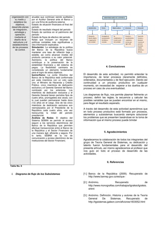 organización con
su medio y
establece los
objetivos,
desarrolla planes
de integración,
estrategia y
operación,
mediante el
diseño de la
estructura y el
establecimiento
de los procesos
de control.
anuales que continúan siendo auditados
por el Auditor General ante el Banco y
por una firma de auditoría externa:
Estado de situación financiera al final del
periodo
Estado de resultado integral del periodo
Estado de cambios en el patrimonio del
periodo
Estado de flujos de efectivo del periodo
Notas que incluyen un resumen de
políticas contables más significativas y
otra información explicativa.
Simulación: La estrategia de la política
del Banco de la República busca
mantener una tasa de inflación baja y
estable, así como alcanzar niveles del
producto cercanos a su valor potencial.
Asimismo, la política del Banco
contribuye a la preservación de la
estabilidad financiera y del sistema de
pagos. La flexibilidad cambiaria es
considerada un elemento fundamental
para el logro de estos objetivos.
Isomorfismo: La Junta Directiva del
Banco de la República está conformada
por siete miembros con un voto cada
uno: el Ministro de Hacienda y Crédito
Público, cinco miembros de dedicación
exclusiva y el Gerente General del Banco
nombrado por los anteriores. Los
miembros de dedicación exclusiva y el
Gerente General tienen períodos fijos de
cuatro años, prorrogables dos veces, con
lo cual pueden permanecer hasta doce
(12) años en el cargo. Dos de los cinco
miembros de dedicación exclusiva son
reemplazados por el Presidente de la
República cada cuatro años, una vez
transcurrida la mitad del período
presidencial.
Análisis de Redes: El objetivo del
Sistema SEBRA es permitir el acceso
seguro a los servicios electrónicos del
Banco de la República que permiten
efectuar transacciones entre el Banco de
la República y el Sector Financiero de
una manera ágil, eficiente y segura. Por
lo tanto, SEBRA es la vía de
comunicación y acceso electrónico de las
instituciones del Sector Financiero.
Tabla No. 6
i. Diagrama de flujo de los Subsistemas
4. Conclusiones
El desarrollo de esta actividad, no permitió entender la
importancia, de tener procesos claramente definidos,
ordenados, documentados y de fácil ejecución. Dando así
continuidad a un proceso productivo en cualquier
momento, sin necesidad de esperar a los dueños de un
proceso en caso de una eventualidad.
Los diagramas de flujo, nos permite plasmar fielmente un
proceso, definir las reglas, la secuencia y calcular las
posibles variables que se pueden encontrar en el mismo,
para llegar al resultado esperado.
A través del desarrollo de esta actividad aprendimos que
en todo proceso productivo está formado por procesos,
elementos y subsistemas buscando siempre solucionar
los problemas que se presenten basándose en la toma de
información que el mismo proceso puede brindar
5. Agradecimientos
Agradecemos la colaboración de todos los integrantes del
grupo de Teoría General de Sistemas, su dedicación y
talento fueron fundamentales para el desarrollo del
presente artículo, así mismo agradecemos al profesor que
nos guio en todo el proceso de desarrollo de las
actividades.
6. Referencias
[1.] Banco de la República (2009). Recuperado de
http://www.banrep.gov.co/es/que-
[2.] Anónimo. Recuperado de
http://www.monografias.com/trabajos/tgralsis/tgralsis.
shtml
[3.] Anónimo. Definición, Historia y autores de la Teoría
General De Sistemas. Recuperado de
http://tgsistemas.galeon.com/aficiones1833052.html
 