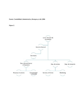 Fuente: Contabilidad Administrativa, Horngren, et all. (2006
Figura 2.
 
