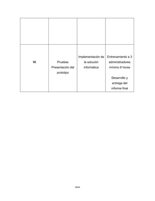 Implementación de   Entrenamiento a 3
VI       Pruebas               la solución     administradores
     Presentación del          informática     mínimo 8 horas
        prototipo
                                                Desarrollo y
                                                 entrega del
                                                informe final




                        xxxv
 