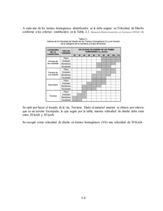 5-8
A cada uno de los tramos homogéneos identificados se le debe asignar su Velocidad de Diseño
conforme a los criterios establecidos en la Tabla 2.1. Manual de Diseño Geométrico de Carreteras (INVIAS ’08)
Se optó por hacer el trazado de la vía, Terciaria. Dado el numeral anterior se obtuvo por criterio
que es un terreno Escarpado, lo que según por la tabla, nuestra velocidad de diseño debe estar
entre 20 km/h y 30 km/h.
Se escogió como velocidad de diseño en tramos homogéneos (Vtr) una velocidad de 30 Km/h.
 