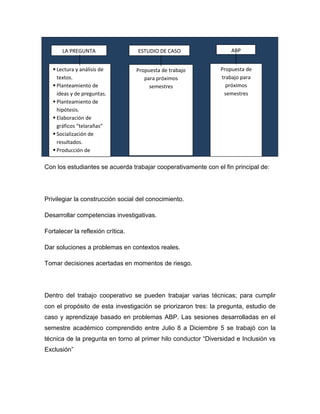 LA PREGUNTA                 ESTUDIO DE CASO                 ABP


    Lectura y análisis de         Propuesta de trabajo        Propuesta de
     textos.                          para próximos            trabajo para
    Planteamiento de                   semestres                próximos
     ideas y de preguntas.                                      semestres
    Planteamiento de
     hipótesis.
    Elaboración de
     gráficos “telarañas”
    Socialización de
     resultados.
    Producción de
     textos.
Con los estudiantes se acuerda trabajar cooperativamente con el fin principal de:




Privilegiar la construcción social del conocimiento.

Desarrollar competencias investigativas.

Fortalecer la reflexión crítica.

Dar soluciones a problemas en contextos reales.

Tomar decisiones acertadas en momentos de riesgo.




Dentro del trabajo cooperativo se pueden trabajar varias técnicas; para cumplir
con el propósito de esta investigación se priorizaron tres: la pregunta, estudio de
caso y aprendizaje basado en problemas ABP. Las sesiones desarrolladas en el
semestre académico comprendido entre Julio 8 a Diciembre 5 se trabajó con la
técnica de la pregunta en torno al primer hilo conductor “Diversidad e Inclusión vs
Exclusión”
 