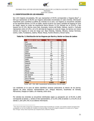 INFORME FINAL ESTUDIO SOCIOECONOMICO RESTO DE LA COMUNA SAN JOSÉ Y SU ENTORNO
                                       PRÓXIMO
                                    ZONA DE LADERA
2.1 IDENTIFICACIÓN DE LOS HOGARES

De 1.615 hogares encuestados, 961 que representan el 59.5% corresponden a Hogares Base12, y
654 que representan el 40,5% son hogares adicionales encontrados en cada vivienda, información
importante para cuantificar el déficit de vivienda en la zona. Los hogares se encuentran ubicados
en los siguientes barrios: el 27% en Galán, siendo el barrio con mayor cantidad de hogares en zona
de riesgo, siguen en orden de importancia Sierra Morena 17.1%, Estrada con el 16.67% y San
Ignacio con el 12%. Barrios como Asís, Avanzada, Camino del Medio, Delicias, Jazmín y Tachuelo
representan entre el 5,4% y el 2,1% del total de hogares en zona de riesgo, los barrios con menor
número de hogares en zona de riesgo son: Bajo Holanda, Holanda, Olivares, Campo Hermoso,
Centro, Colón, Fundadores, Galería, Maizal, Pelusa, Puente Olivares y Rincón Santo.

       Tabla No. 5. Distribución de los Hogares por Barrio y Sector en Zona de Ladera

                          BARRIO O SECTOR                         No. HOGARES                  %
                       Asís                                             87                     5.4
                       Avanzada                                         57                     3.5
                       Marraneras                                       47                     2.9
                       Camino del Medio                                 34                     2.1
                       Centro                                            1                     0.1
                       Colón                                             4                     0.2
                       Delicias                                         47                     2.9
                       Estrada                                         268                    16.6
                       Fundadores                                        1                     1.0
                       Galán                                           436                    27.0
                       Galería                                           3                     0.2
                       Holanda                                          15                     0.9
                       Jazmín                                           61                     3.8
                       Maizal                                           22                     1.4
                       Olivares                                         10                     0.6
                       Pelusa                                            1                     0.1
                       Rincón Santo                                      1                     0.1
                       San Ignacio                                     194                    12.0
                       San José                                          7                     0.4
                       Sierra Morena                                   276                    17.1
                       Tachuelo                                         43                     2.7
                       Total                                          1.615                  100.00
                      Fuente: UAM – CEA. 2008. Caracterización Socioeconómica. Zona de Ladera

Los residentes en la zona de ladera identifican sectores particulares al interior de los barrios,
algunos de estos sectores representativos son: Antiguo Basurero, Escalinatas de Estrada,
Marraneras, Pasajes en Galán y en Holanda, entre otros.


Por estratos las viviendas se encuentran distribuidas según su percepción así: el 87,2% (1.369)
corresponde al estrato 1, siendo el más representativo, el 12,5% (196) al estrato 2 y el 0,3% (5) al
estrato 3, del 2,8% (45) no se obtiene información.


12
  Para efectos del estudio el hogar base corresponde al primer hogar encuestado por vivienda; en tal sentido el número de hogares base
corresponde a su vez con el número de viviendas en la zona de riesgo; el resto de los hogares comparten la vivienda con los hogares
base. El hogar incluye todas las personas que comparten techo y alimentos. Manual.



                                                                                                                                     31
 