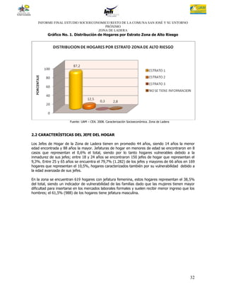 INFORME FINAL ESTUDIO SOCIOECONOMICO RESTO DE LA COMUNA SAN JOSÉ Y SU ENTORNO
                                      PRÓXIMO
                                   ZONA DE LADERA
          Gráfico No. 1. Distribución de Hogares por Estrato Zona de Alto Riesgo




                       Fuente: UAM – CEA. 2008. Caracterización Socioeconómica. Zona de Ladera



2.2 CARACTERÍSTICAS DEL JEFE DEL HOGAR

Los Jefes de Hogar de la Zona de Ladera tienen en promedio 44 años, siendo 14 años la menor
edad encontrada y 88 años la mayor. Jefaturas de hogar en menores de edad se encontraron en 8
casos que representan el 0,6% el total, siendo por lo tanto hogares vulnerables debido a la
inmadurez de sus jefes; entre 18 y 24 años se encontraron 150 jefes de hogar que representan el
9,3%. Entre 25 y 65 años se encuentra el 79,7% (1.282) de los jefes y mayores de 66 años en 169
hogares que representan el 10,5%, hogares caracterizados también por su vulnerabilidad debido a
la edad avanzada de sus jefes.

En la zona se encuentran 619 hogares con jefatura femenina, estos hogares representan el 38,5%
del total, siendo un indicador de vulnerabilidad de las familias dado que las mujeres tienen mayor
dificultad para insertarse en los mercados laborales formales y suelen recibir menor ingreso que los
hombres; el 61,5% (988) de los hogares tiene jefatura masculina.




                                                                                                 32
 