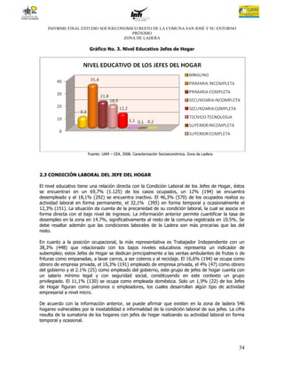 INFORME FINAL ESTUDIO SOCIOECONOMICO RESTO DE LA COMUNA SAN JOSÉ Y SU ENTORNO
                                      PRÓXIMO
                                   ZONA DE LADERA

                        Gráfico No. 3. Nivel Educativo Jefes de Hogar




                        Fuente: UAM – CEA. 2008. Caracterización Socioeconómica. Zona de Ladera




2.3 CONDICIÓN LABORAL DEL JEFE DEL HOGAR

El nivel educativo tiene una relación directa con la Condición Laboral de los Jefes de Hogar, éstos
se encuentran en un 69,7% (1.125) de los casos ocupados, un 12% (194) se encuentra
desempleado y el 18,1% (292) se encuentra inactivo. El 46,3% (570) de los ocupados realiza su
actividad laboral en forma permanente, el 32,1% (395) en forma temporal y ocasionalmente el
12,3% (151). La situación da cuenta de la precariedad de su condición laboral, la cual se asocia en
forma directa con el bajo nivel de ingresos. La información anterior permite cuantificar la tasa de
desempleo en la zona en 14.7%, significativamente al resto de la comuna registrada en 10.5%. Se
debe resaltar ademán que las condiciones laborales de la Ladera son más precarias que las del
resto.

En cuanto a la posición ocupacional, la más representativa es Trabajador Independiente con un
38,3% (448) que relacionado con los bajos niveles educativos representa un indicador de
subempleo; estos Jefes de Hogar se dedican principalmente a las ventas ambulantes de frutas o de
frituras como empanadas, a lavar carros, a ser coteros y al reciclaje. El 16,6% (194) se ocupa como
obrero de empresa privada, el 16,3% (191) empleado de empresa privada, el 4% (47) como obrero
del gobierno y el 2.1% (25) como empleado del gobierno, este grupo de jefes de hogar cuenta con
un salario mínimo legal y con seguridad social, constituyendo en este contexto un grupo
privilegiado. El 11,1% (130) se ocupa como empleada doméstica. Solo un 1,9% (22) de los Jefes
de Hogar figuran como patronos o empleadores, los cuales desarrollan algún tipo de actividad
empresarial a nivel micro.

De acuerdo con la información anterior, se puede afirmar que existen en la zona de ladera 546
hogares vulnerables por la inestabilidad e informalidad de la condición laboral de sus jefes. La cifra
resulta de la sumatoria de los hogares con jefes de hogar realizando su actividad laboral en forma
temporal y ocasional.




                                                                                                   34
 